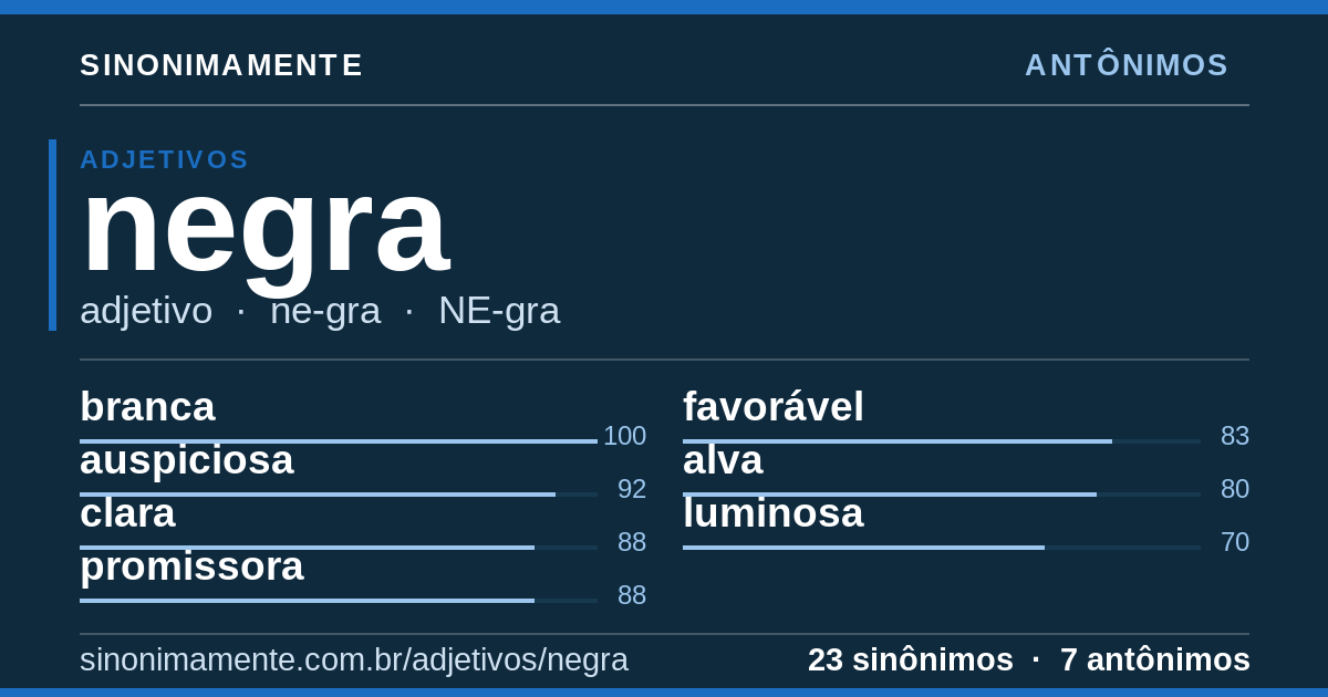 Antônimos de negra: cartão do verbete com 23 sinônimos