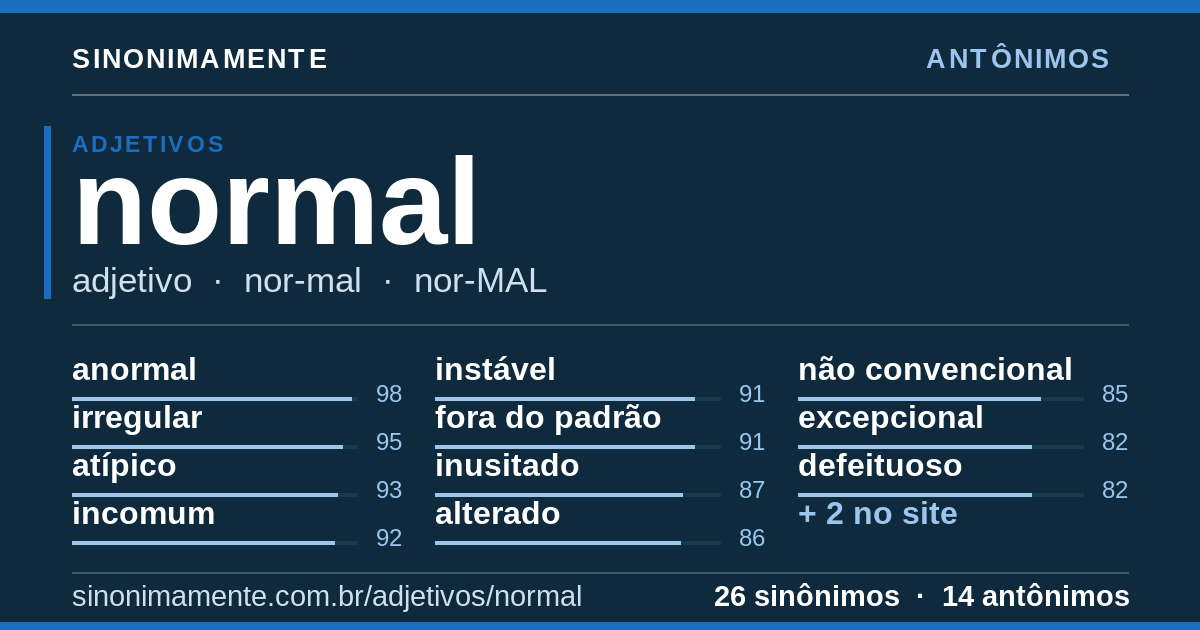 Antônimos de normal: cartão do verbete com 26 sinônimos