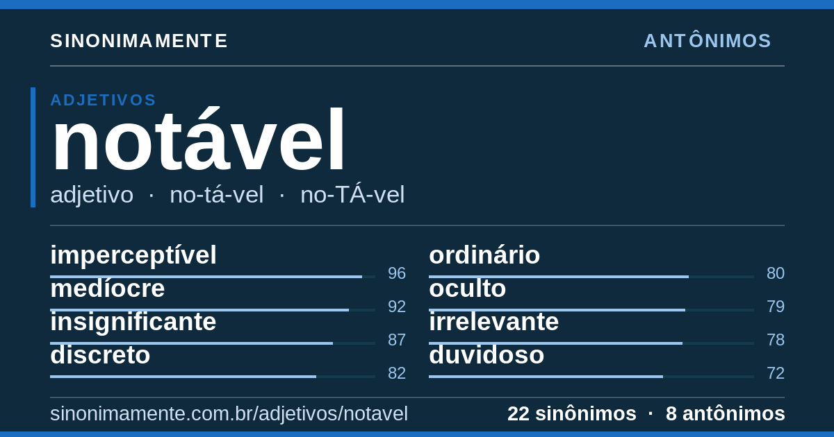 Antônimos de notável: cartão do verbete com 22 sinônimos