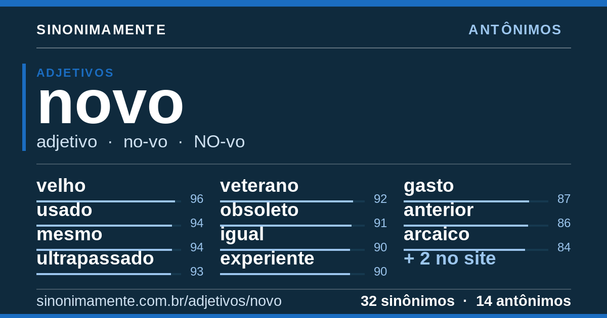 Antônimos de novo: cartão do verbete com 32 sinônimos