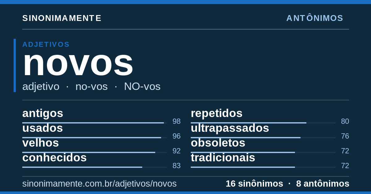 Antônimos de novos: cartão do verbete com 16 sinônimos