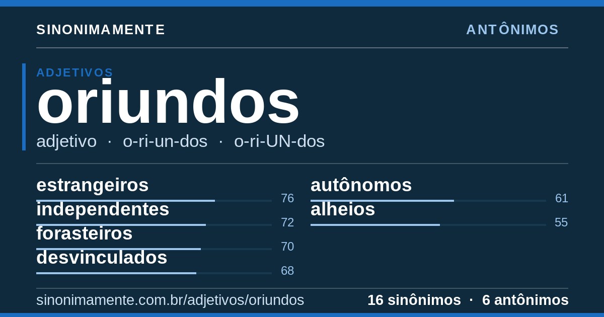 Antônimos de oriundos: cartão do verbete com 16 sinônimos