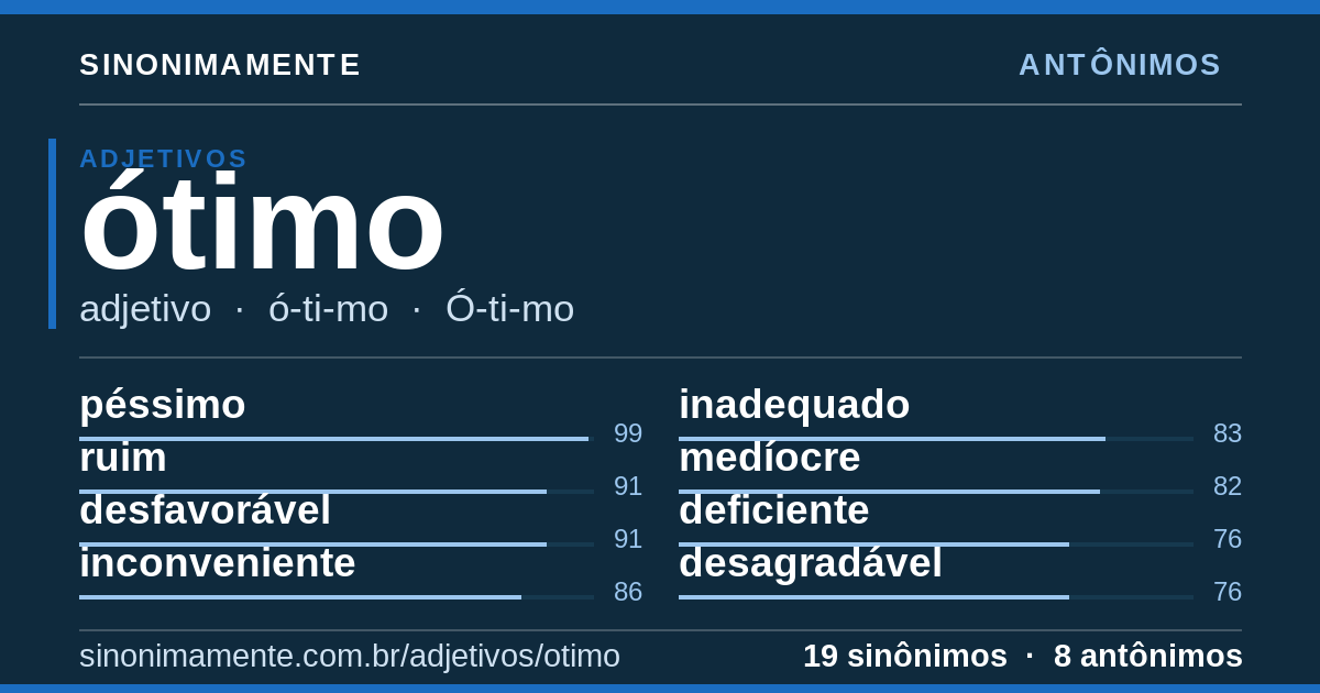 Antônimos de ótimo: cartão do verbete com 19 sinônimos