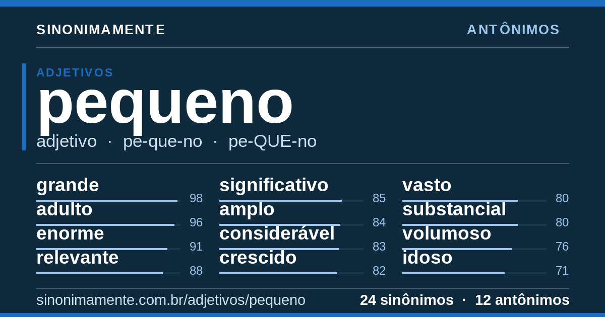 Antônimos de pequeno: cartão do verbete com 24 sinônimos