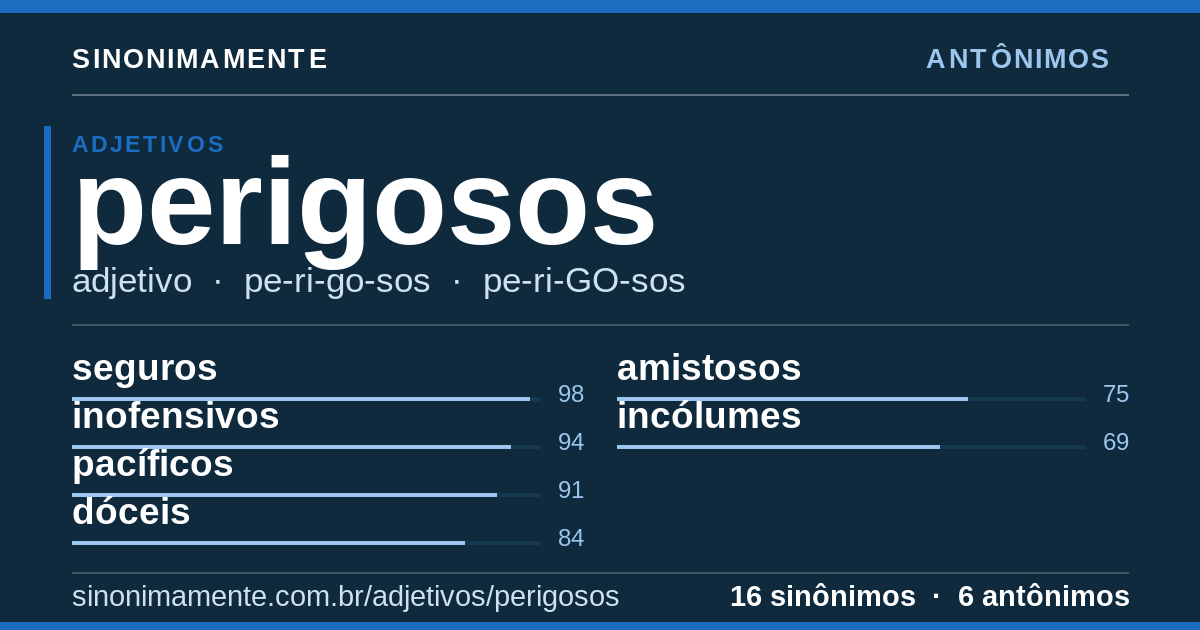 Antônimos de perigosos: cartão do verbete com 16 sinônimos