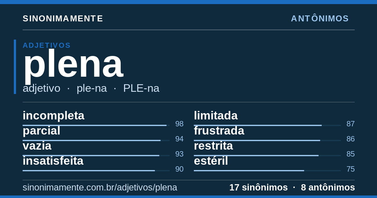 Antônimos de plena: cartão do verbete com 17 sinônimos