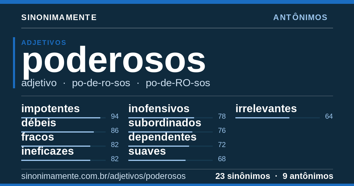Antônimos de poderosos: cartão do verbete com 23 sinônimos
