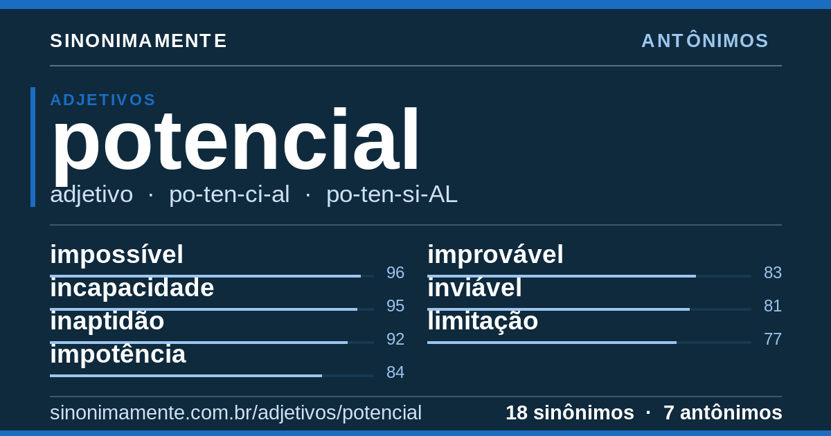 Antônimos de potencial: cartão do verbete com 18 sinônimos