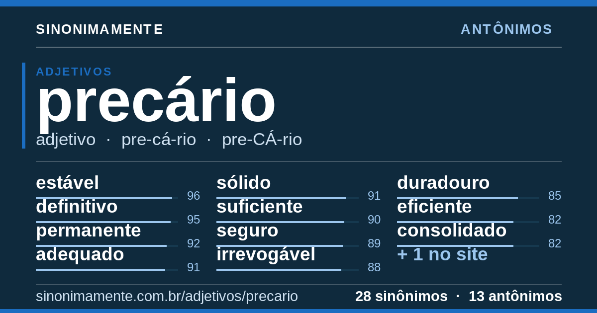 Antônimos de precário: cartão do verbete com 28 sinônimos