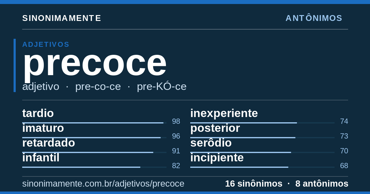 Antônimos de precoce: cartão do verbete com 16 sinônimos