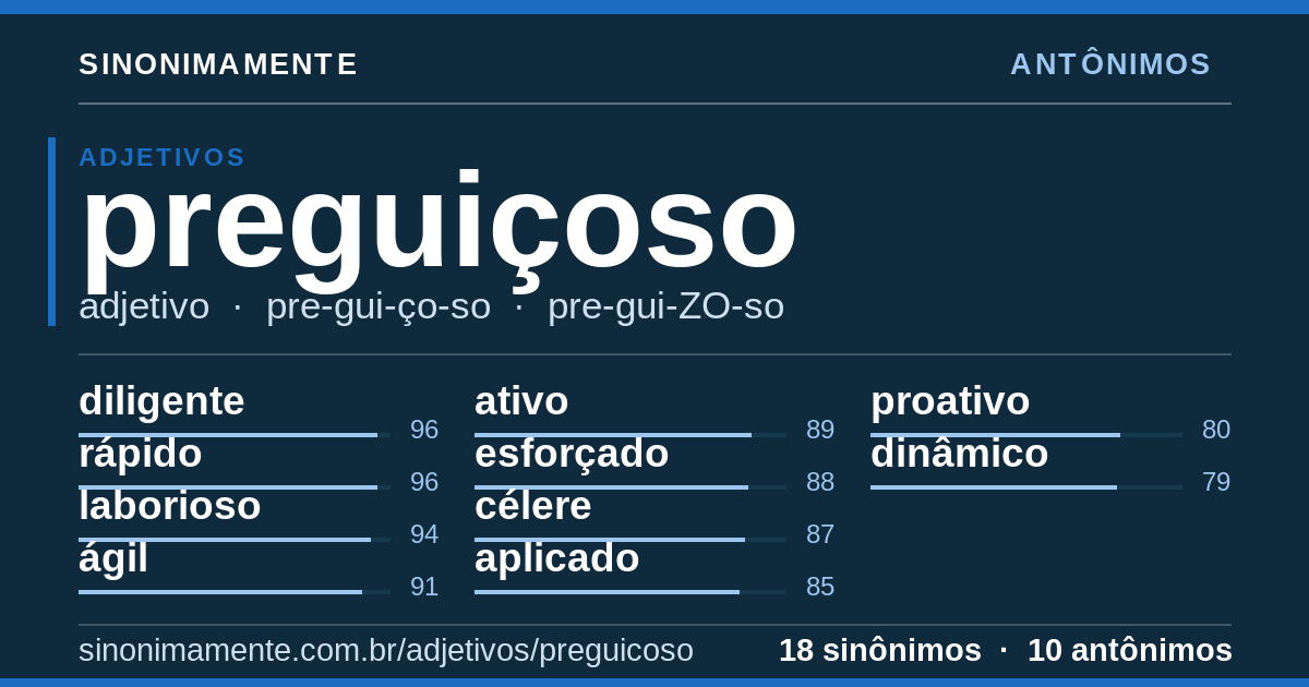 Antônimos de preguiçoso: cartão do verbete com 18 sinônimos