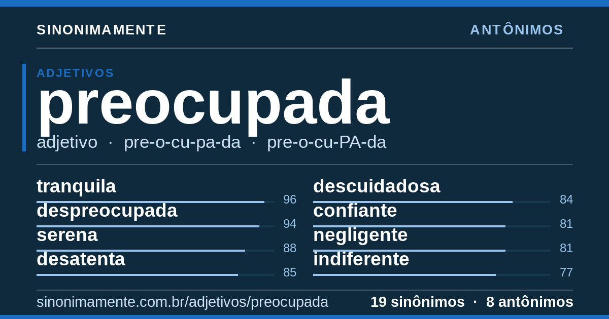 Antônimos de preocupada: cartão do verbete com 19 sinônimos