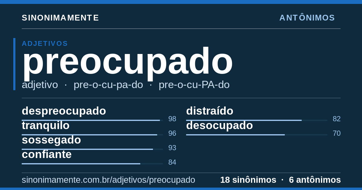 Antônimos de preocupado: cartão do verbete com 18 sinônimos