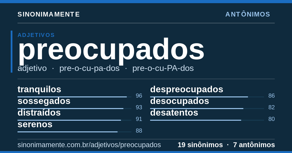 Antônimos de preocupados: cartão do verbete com 19 sinônimos