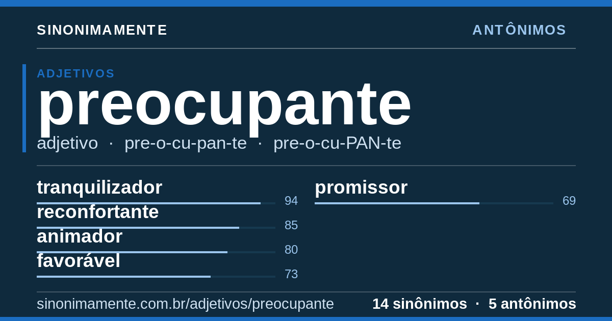 Antônimos de preocupante: cartão do verbete com 14 sinônimos