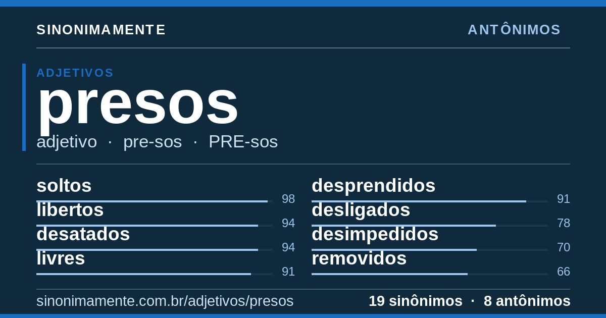 Antônimos de presos: cartão do verbete com 19 sinônimos