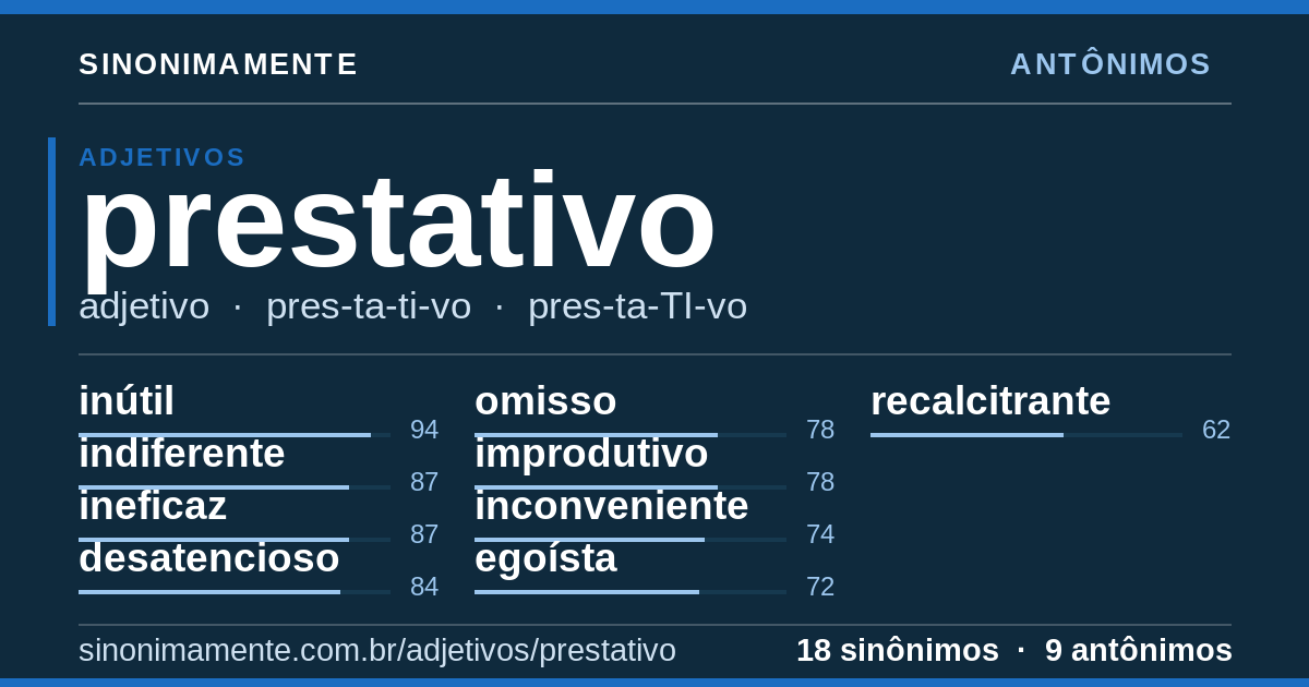 Antônimos de prestativo: cartão do verbete com 18 sinônimos