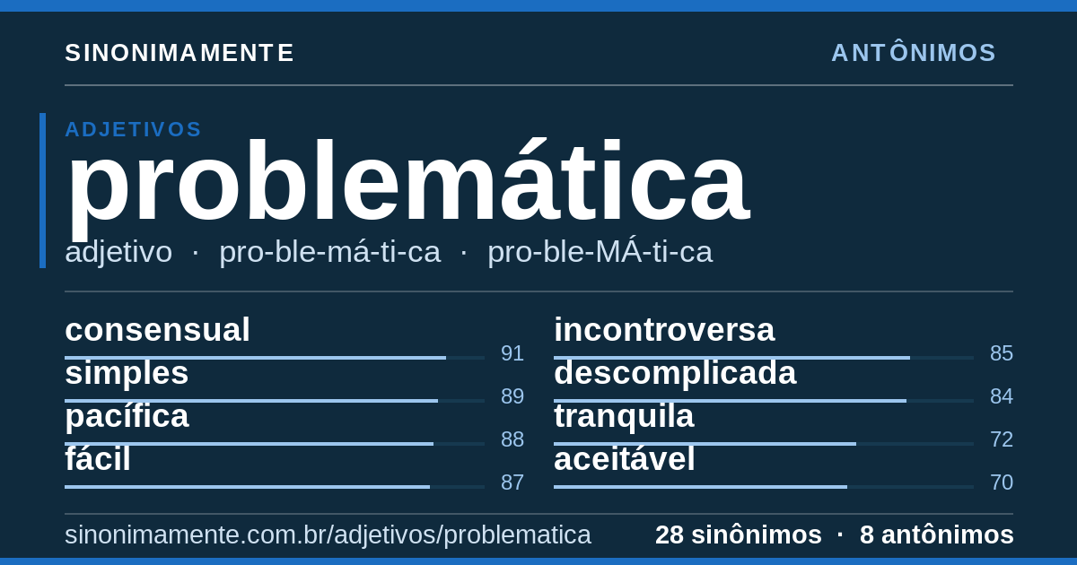 Antônimos de problemática: cartão do verbete com 28 sinônimos