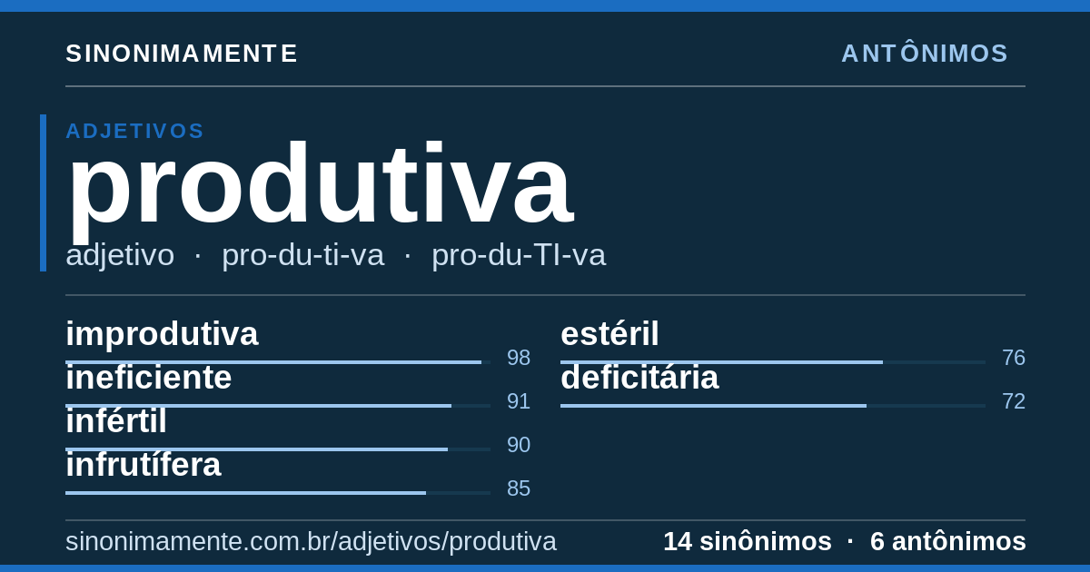 Antônimos de produtiva: cartão do verbete com 14 sinônimos