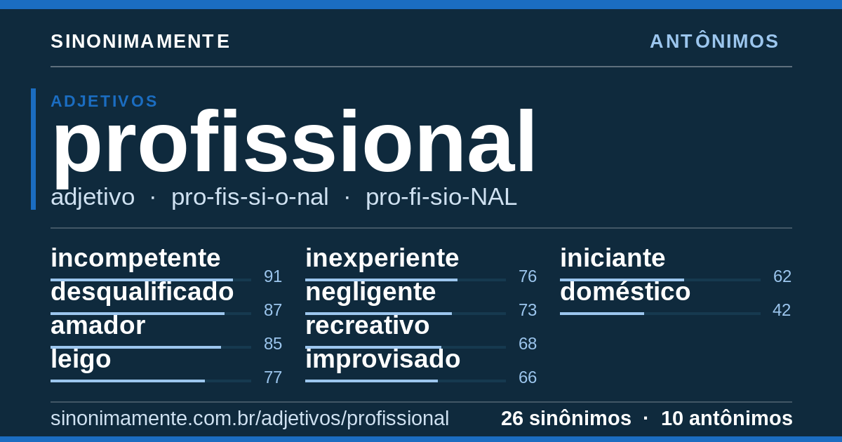 Antônimos de profissional: cartão do verbete com 26 sinônimos