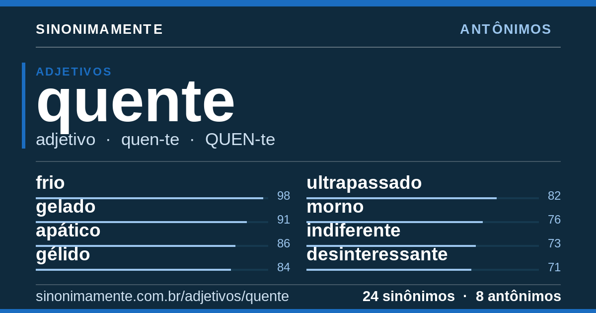 Antônimos de quente: cartão do verbete com 24 sinônimos