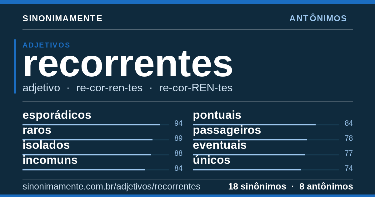 Antônimos de recorrentes: cartão do verbete com 18 sinônimos