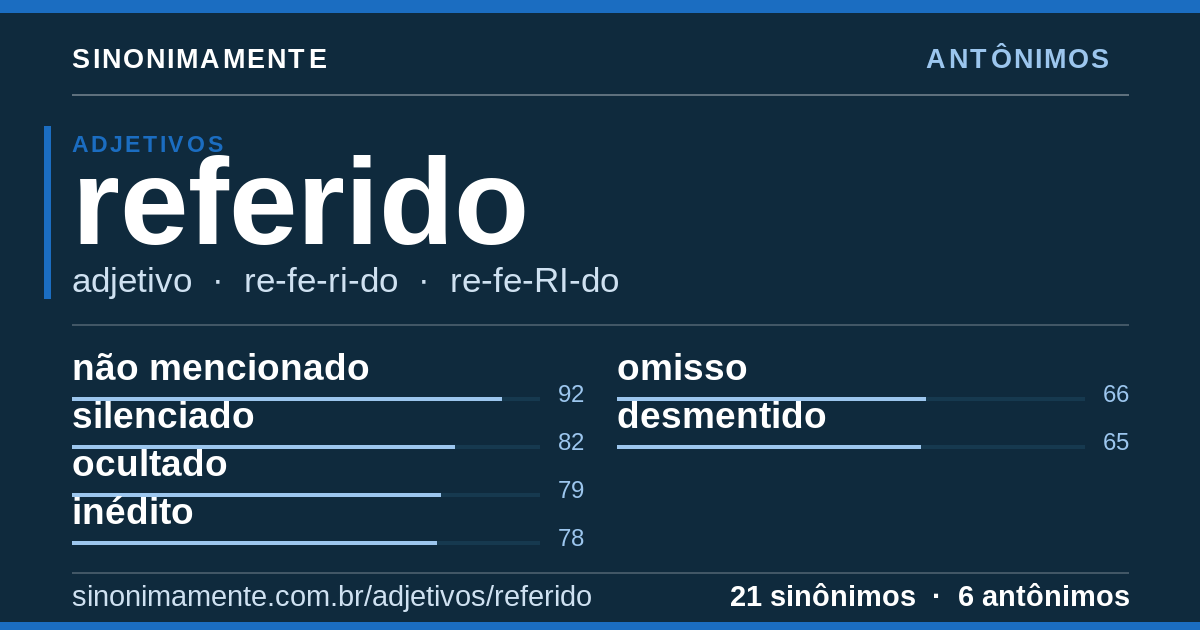 Antônimos de referido: cartão do verbete com 21 sinônimos