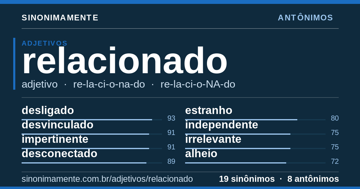 Antônimos de relacionado: cartão do verbete com 19 sinônimos