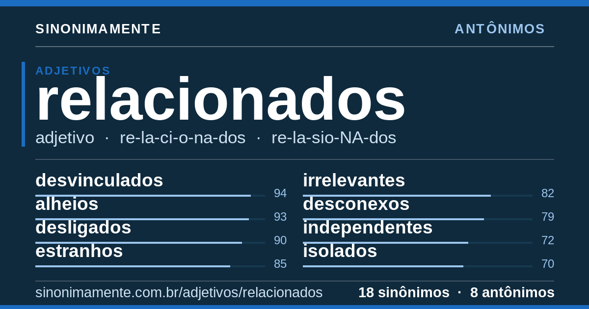 Antônimos de relacionados: cartão do verbete com 18 sinônimos