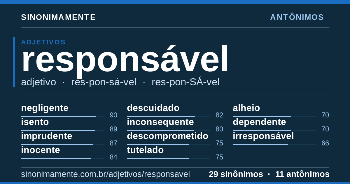 Antônimos de responsável: cartão do verbete com 29 sinônimos