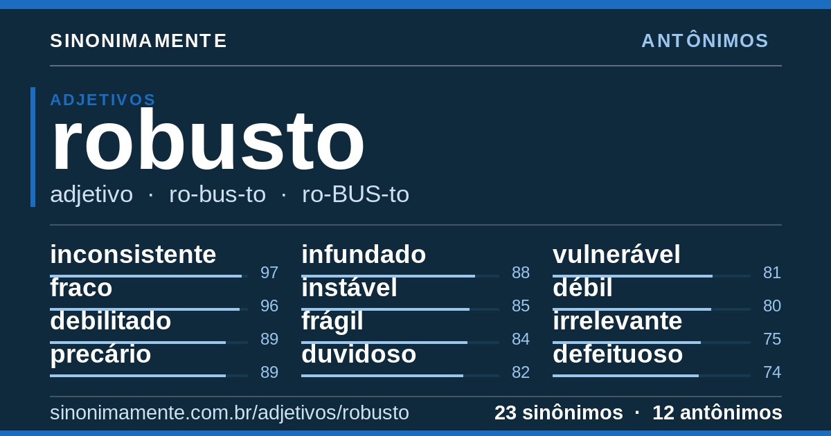 Antônimos de robusto: cartão do verbete com 23 sinônimos