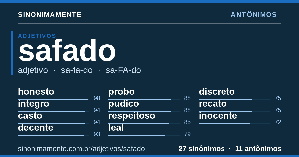 Antônimos de safado: cartão do verbete com 27 sinônimos