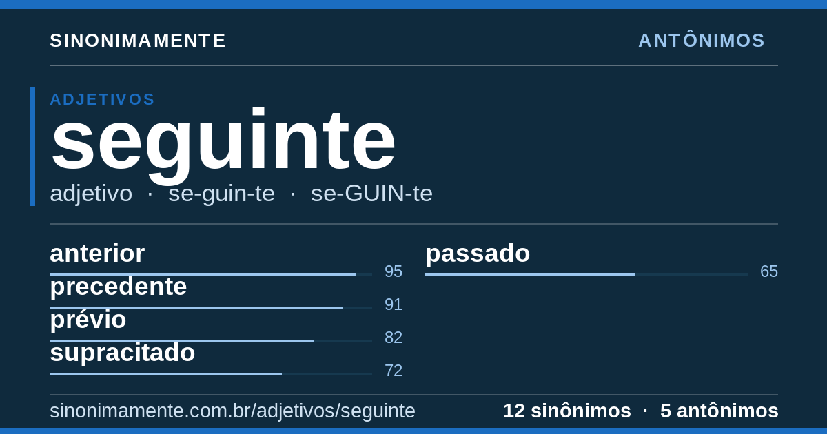 Antônimos de seguinte: cartão do verbete com 12 sinônimos