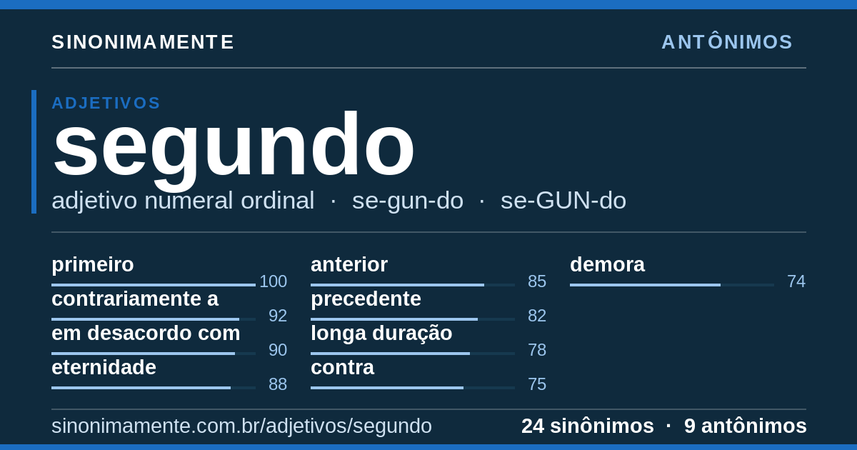 Antônimos de segundo: cartão do verbete com 24 sinônimos