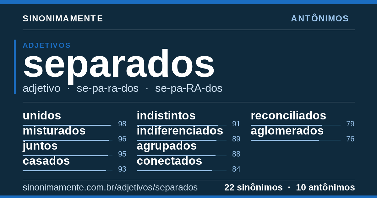 Antônimos de separados: cartão do verbete com 22 sinônimos