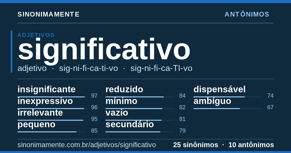 Antônimos de significativo: cartão do verbete com 25 sinônimos