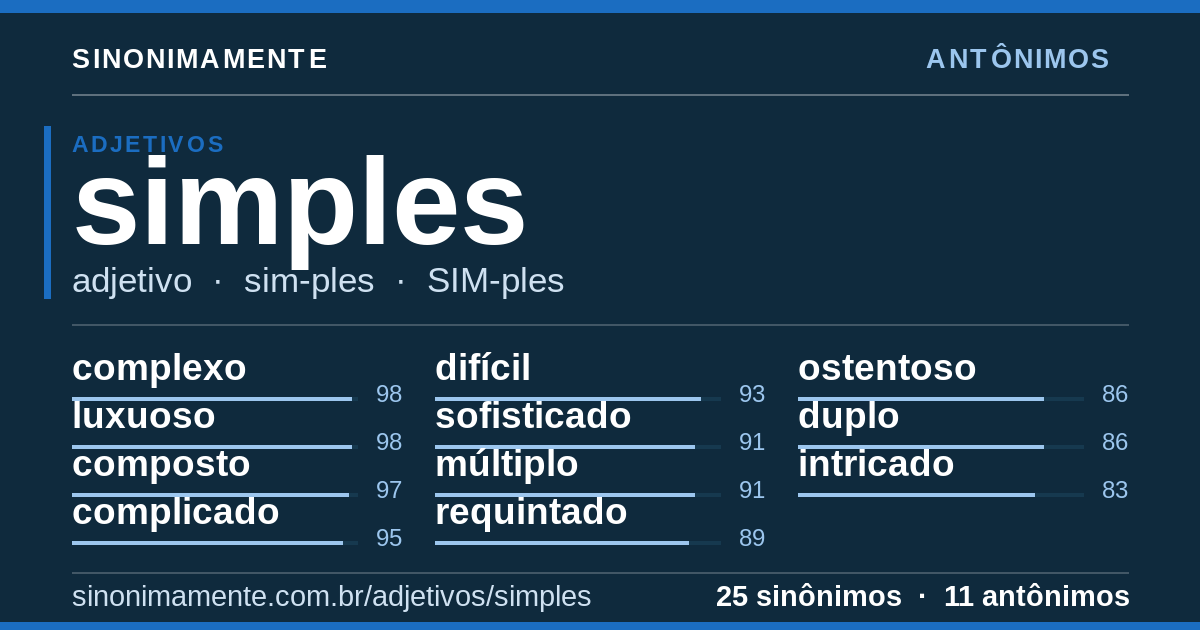 Antônimos de simples: cartão do verbete com 25 sinônimos