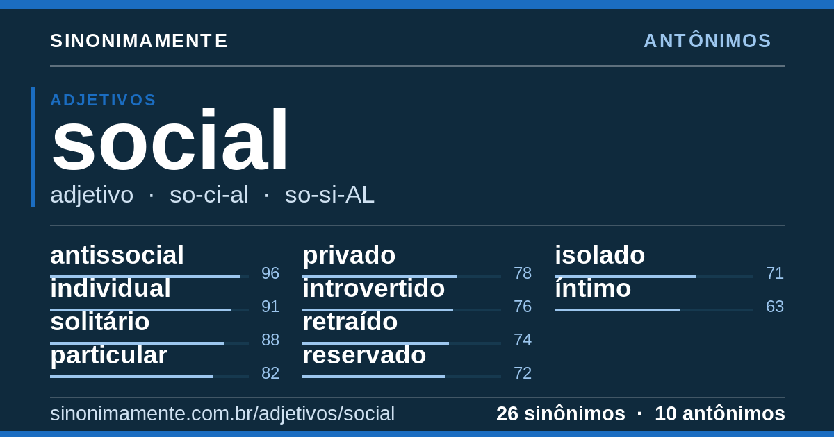 Antônimos de social: cartão do verbete com 26 sinônimos