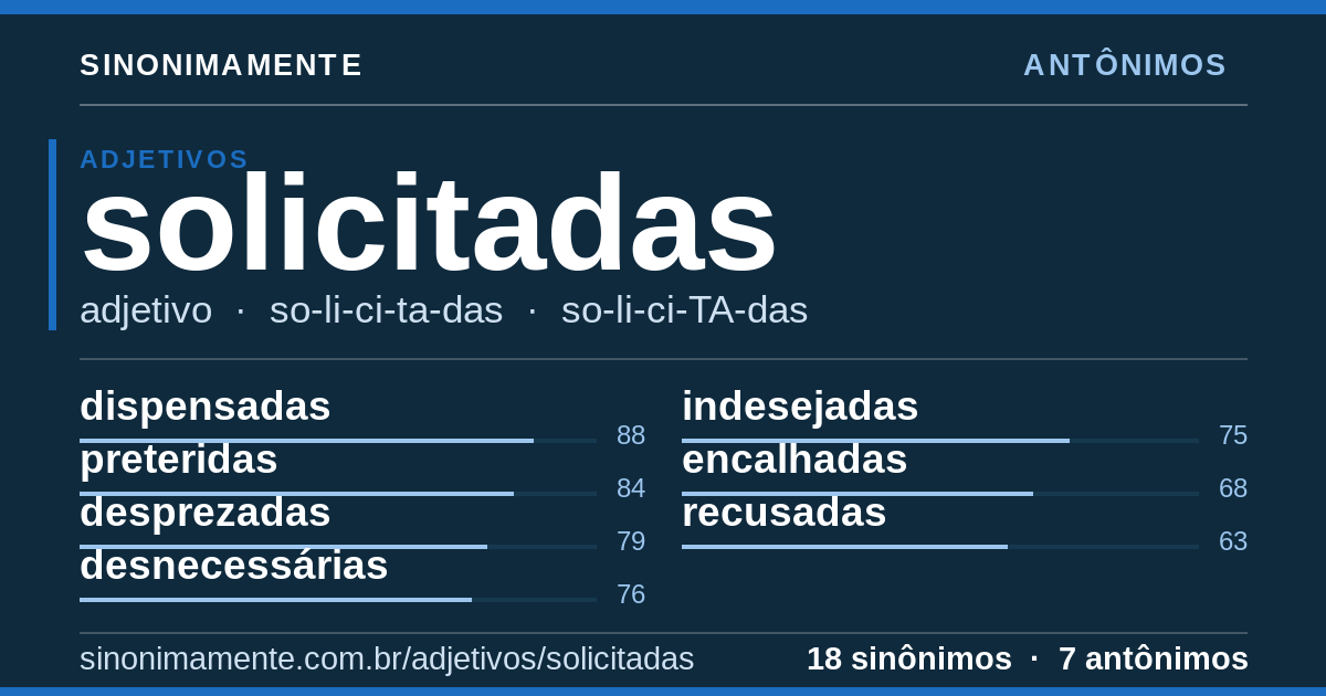 Antônimos de solicitadas: cartão do verbete com 18 sinônimos