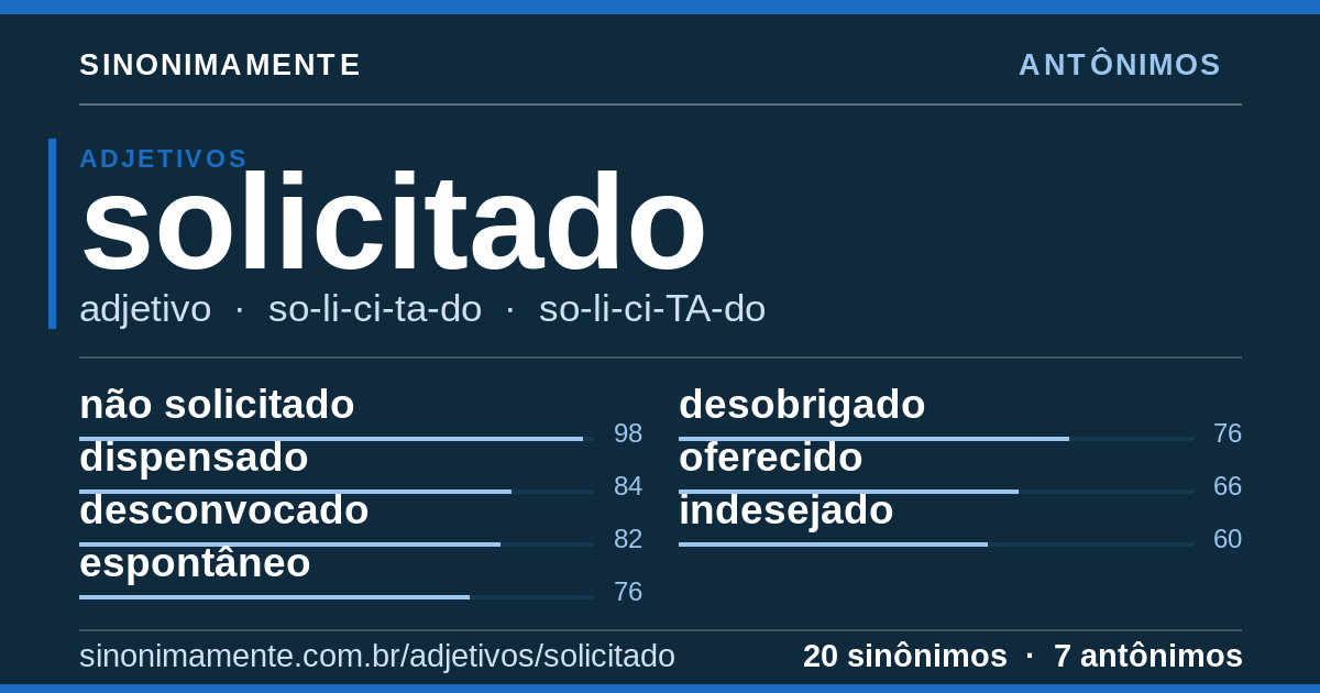 Antônimos de solicitado: cartão do verbete com 20 sinônimos