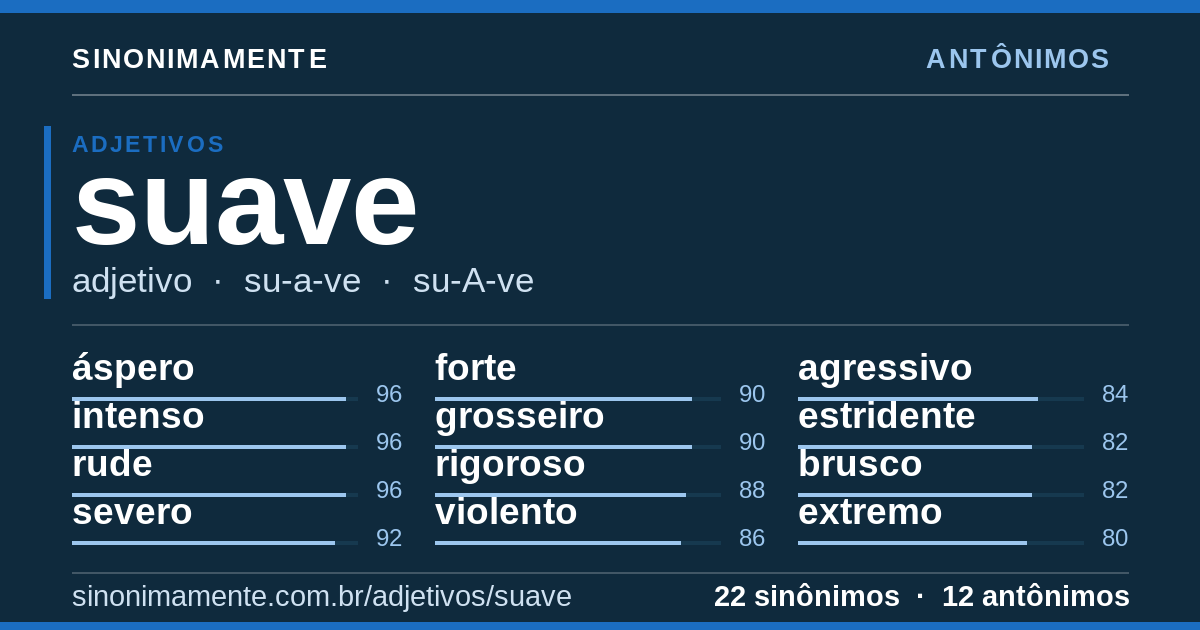 Antônimos de suave: cartão do verbete com 22 sinônimos