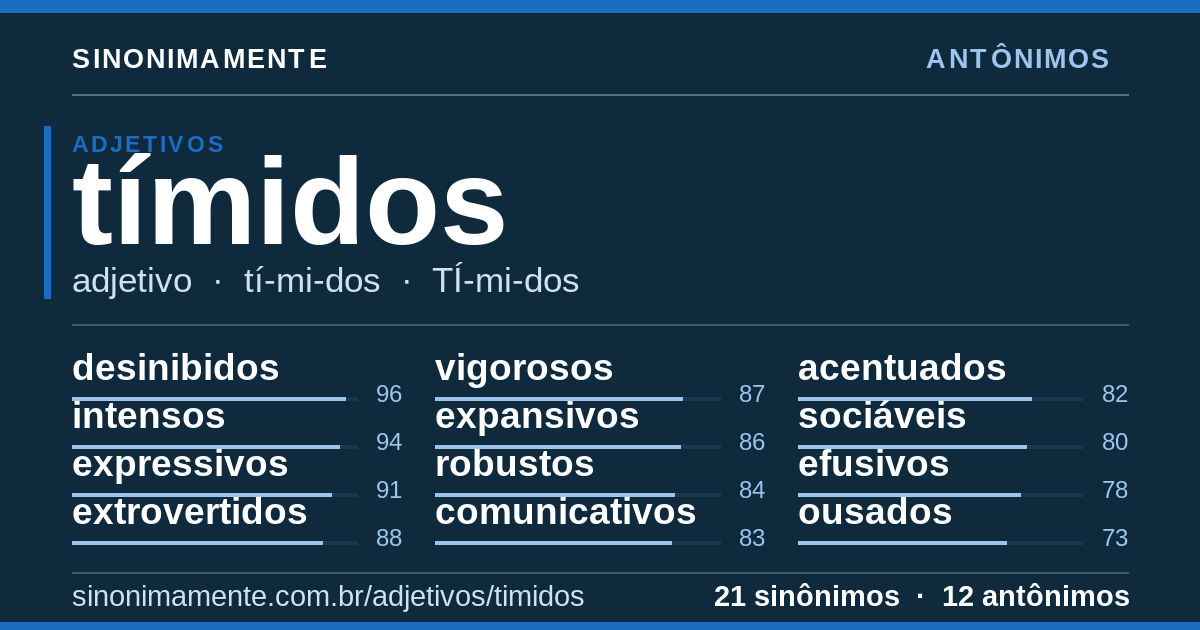 Antônimos de tímidos: cartão do verbete com 21 sinônimos