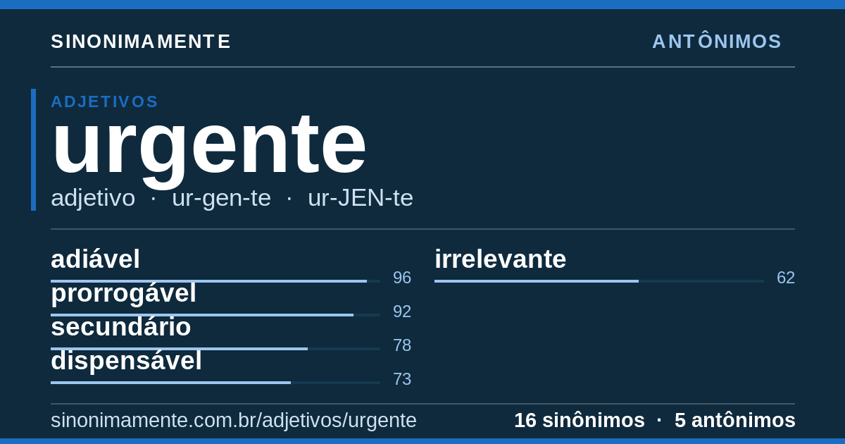 Antônimos de urgente: cartão do verbete com 16 sinônimos