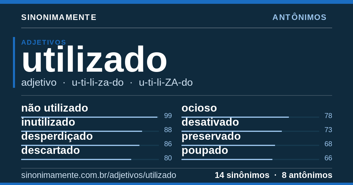 Antônimos de utilizado: cartão do verbete com 14 sinônimos