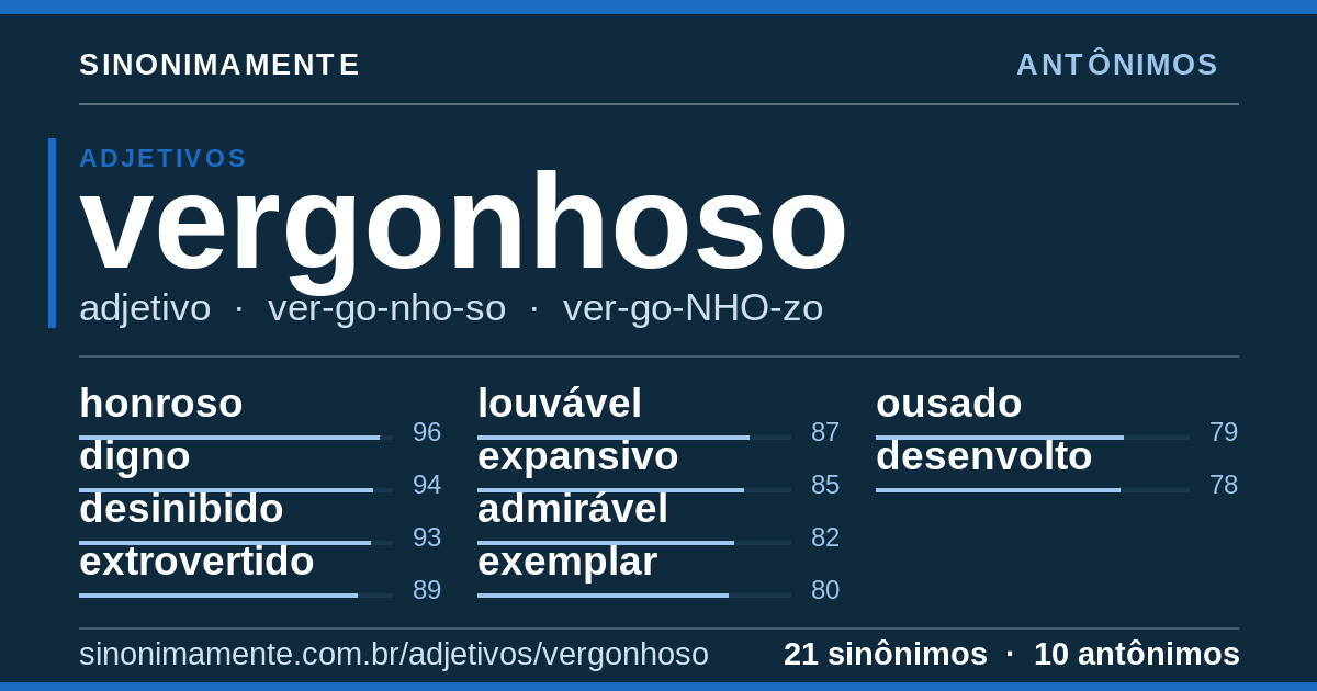 Antônimos de vergonhoso: cartão do verbete com 21 sinônimos