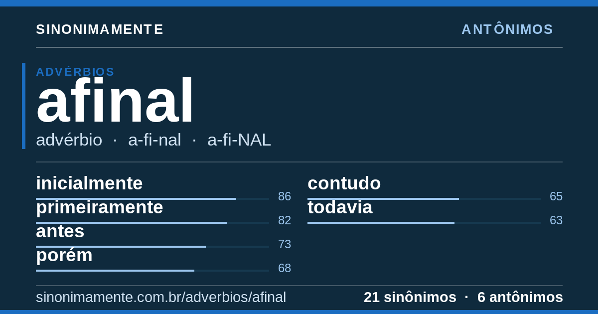 Antônimos de afinal: cartão do verbete com 21 sinônimos