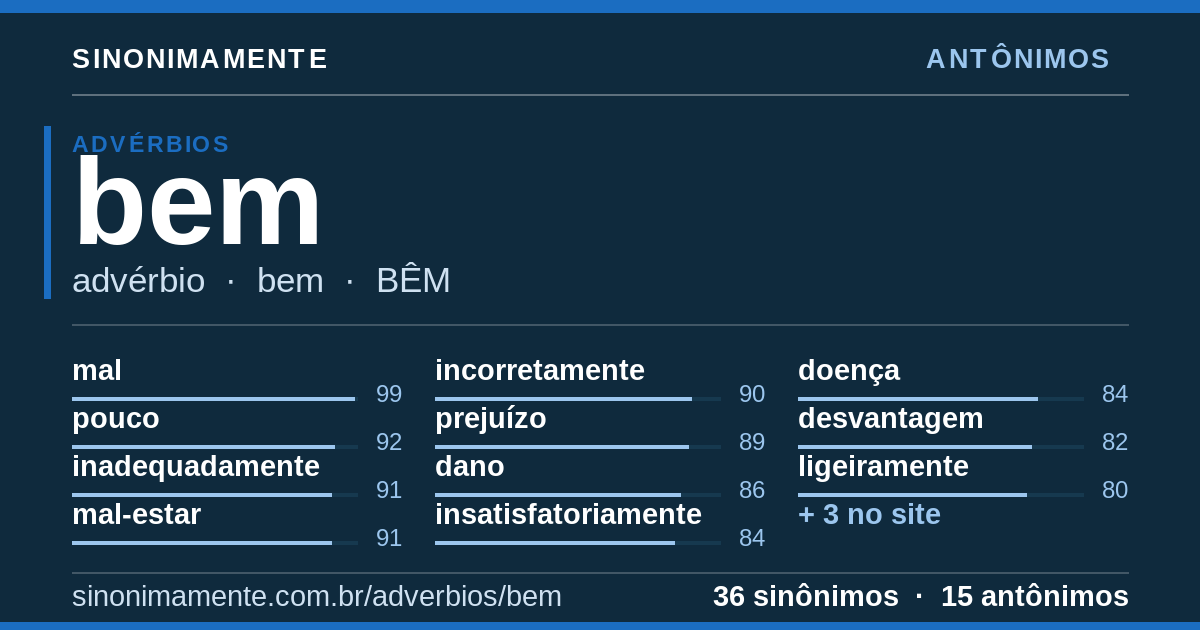 Antônimos de bem: cartão do verbete com 36 sinônimos