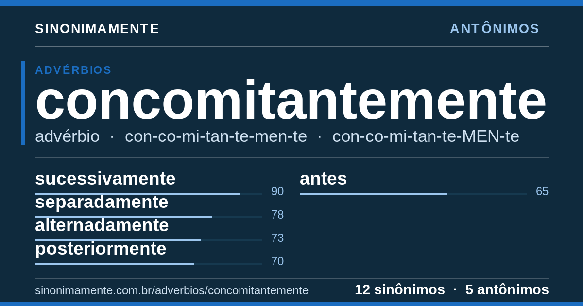 Antônimos de concomitantemente: cartão do verbete com 12 sinônimos