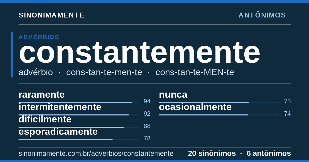 Antônimos de constantemente: cartão do verbete com 20 sinônimos