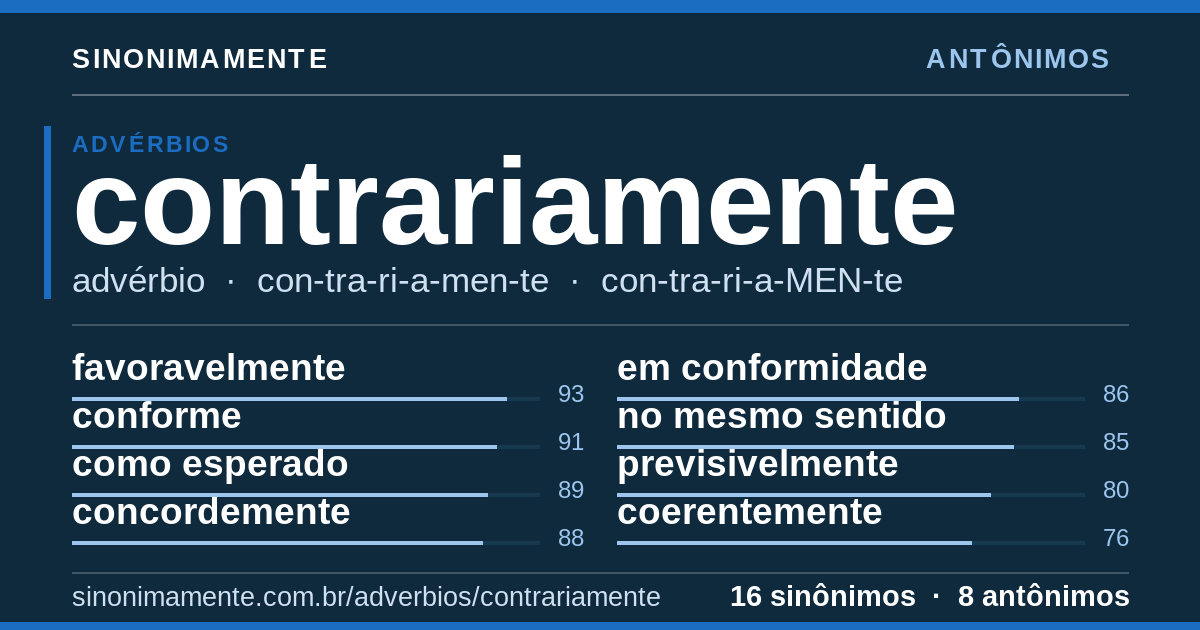 Antônimos de contrariamente: cartão do verbete com 16 sinônimos